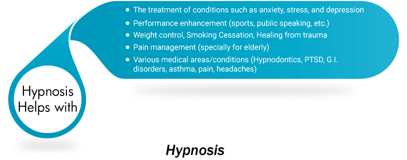 Hypnosis Help with